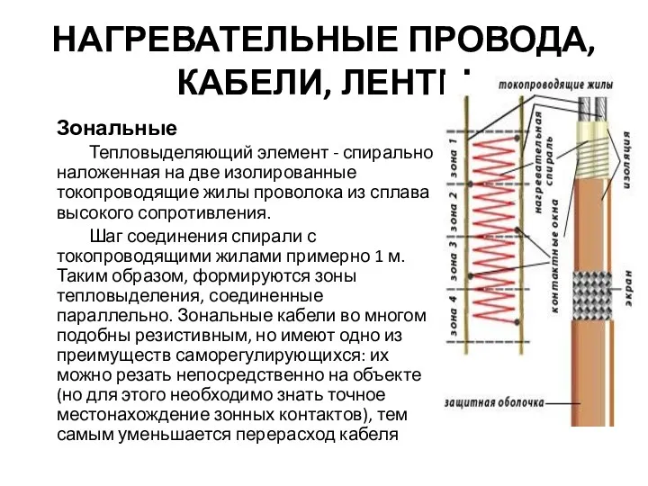 НАГРЕВАТЕЛЬНЫЕ ПРОВОДА, КАБЕЛИ, ЛЕНТЫ Зональные Тепловыделяющий элемент - спирально наложенная