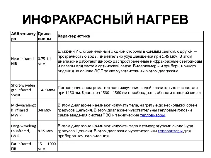 ИНФРАКРАСНЫЙ НАГРЕВ