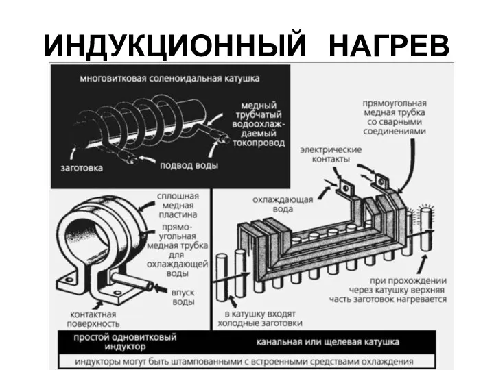 ИНДУКЦИОННЫЙ НАГРЕВ