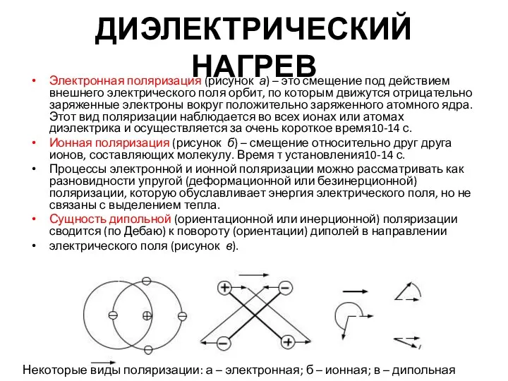 ДИЭЛЕКТРИЧЕСКИЙ НАГРЕВ Электронная поляризация (рисунок а) – это смещение под