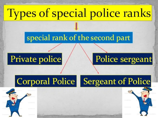 Types of special police ranks special rank of the second part Private police