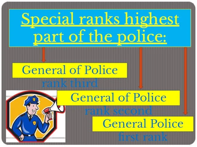 Special ranks highest part of the police: General of Police rank third General