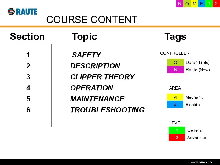 Version 1.0 - June 2006 COURSE CONTENT M E 1