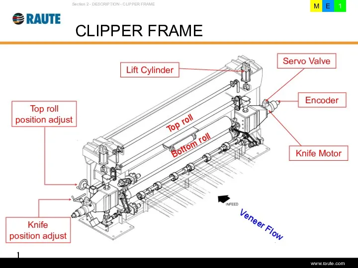 Version 1.0 - June 2006 CLIPPER FRAME Section 2 -
