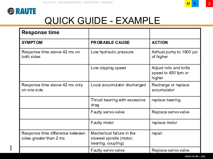 Version 1.0 - June 2006 QUICK GUIDE - EXAMPLE SECTION