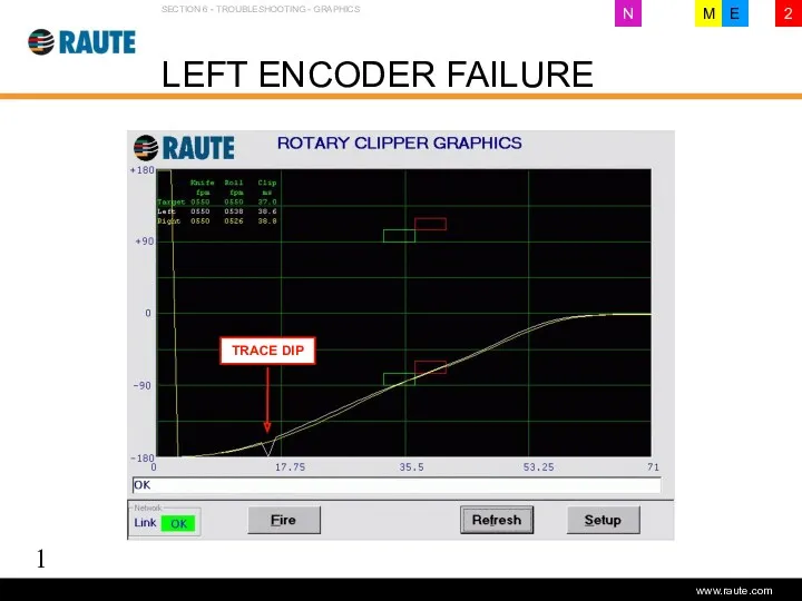 Version 1.0 - June 2006 LEFT ENCODER FAILURE SECTION 6