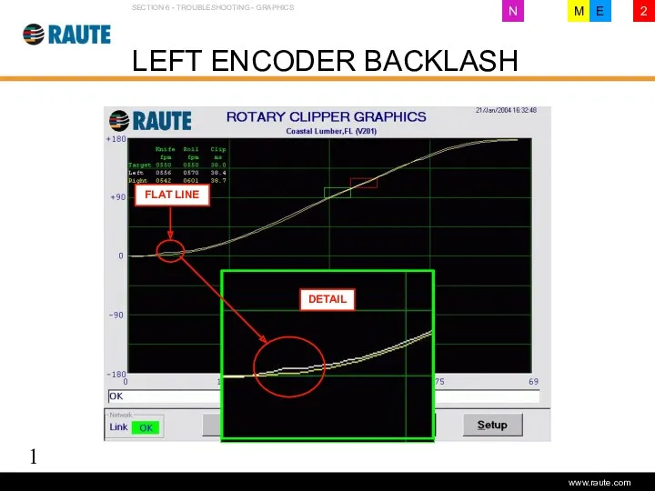 Version 1.0 - June 2006 LEFT ENCODER BACKLASH SECTION 6