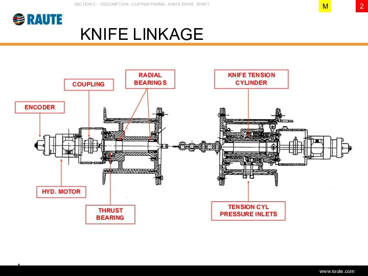 Version 1.0 - June 2006 KNIFE LINKAGE SECTION 2 -