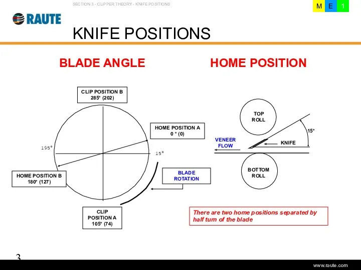 Version 1.0 - June 2006 KNIFE POSITIONS SECTION 3 -