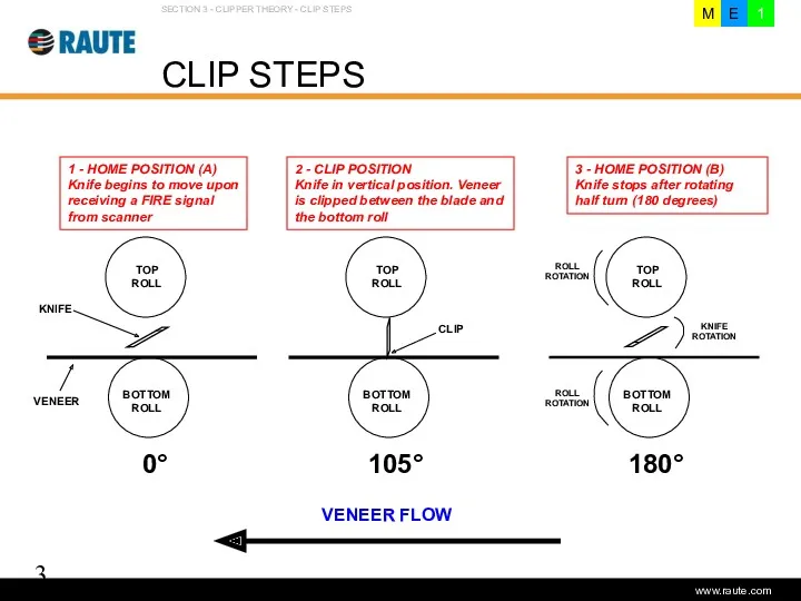 Version 1.0 - June 2006 CLIP STEPS SECTION 3 -