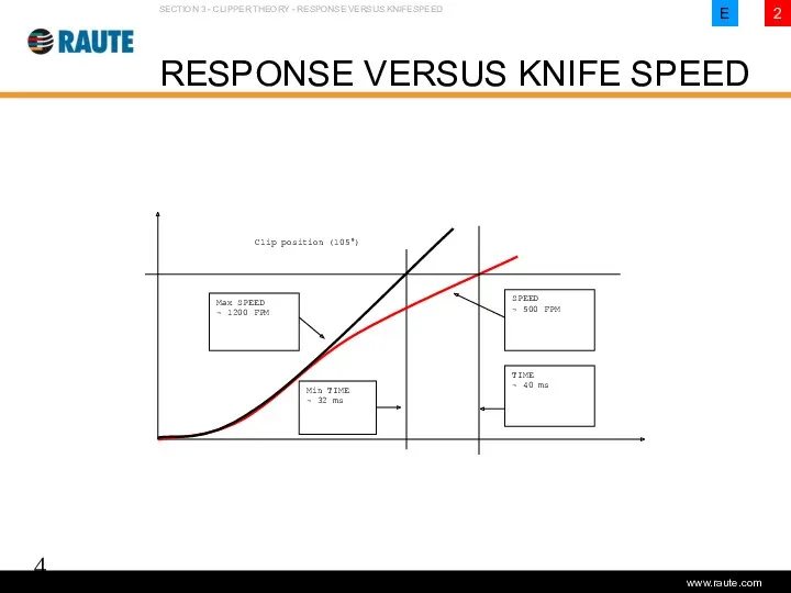 Version 1.0 - June 2006 RESPONSE VERSUS KNIFE SPEED SECTION