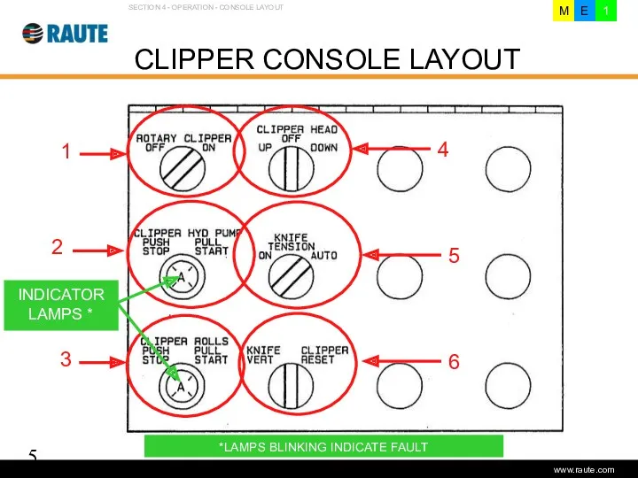 Version 1.0 - June 2006 CLIPPER CONSOLE LAYOUT SECTION 4