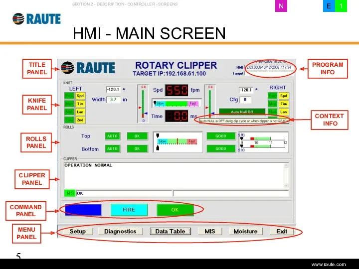 Version 1.0 - June 2006 HMI - MAIN SCREEN SECTION