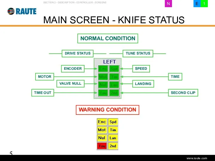 Version 1.0 - June 2006 MAIN SCREEN - KNIFE STATUS