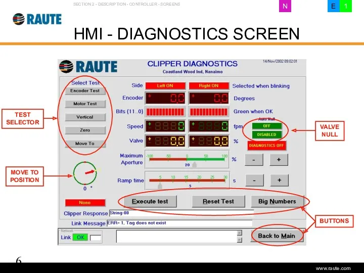 Version 1.0 - June 2006 HMI - DIAGNOSTICS SCREEN SECTION