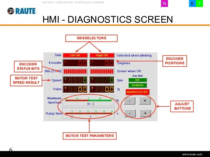 Version 1.0 - June 2006 HMI - DIAGNOSTICS SCREEN SECTION