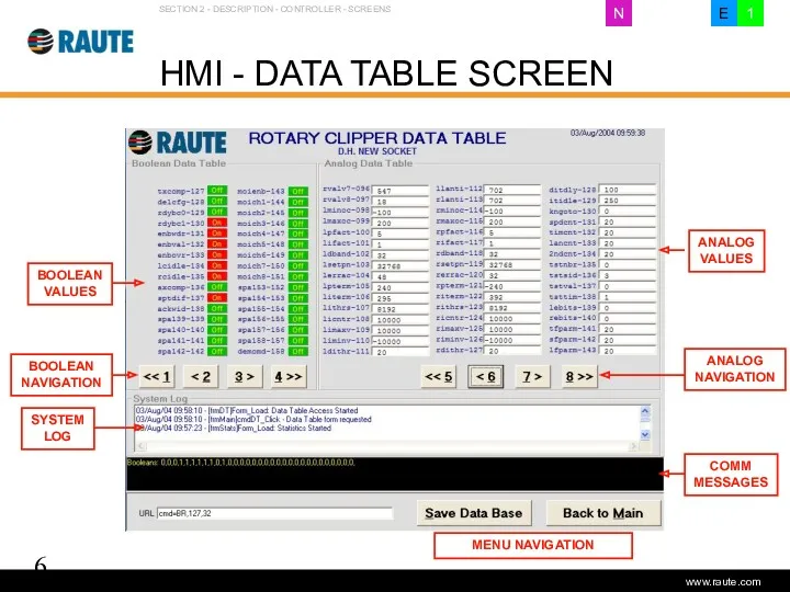 Version 1.0 - June 2006 HMI - DATA TABLE SCREEN