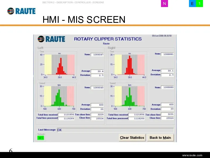 Version 1.0 - June 2006 HMI - MIS SCREEN SECTION