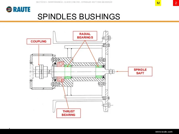 Version 1.0 - June 2006 SPINDLES BUSHINGS SECTION 5 -