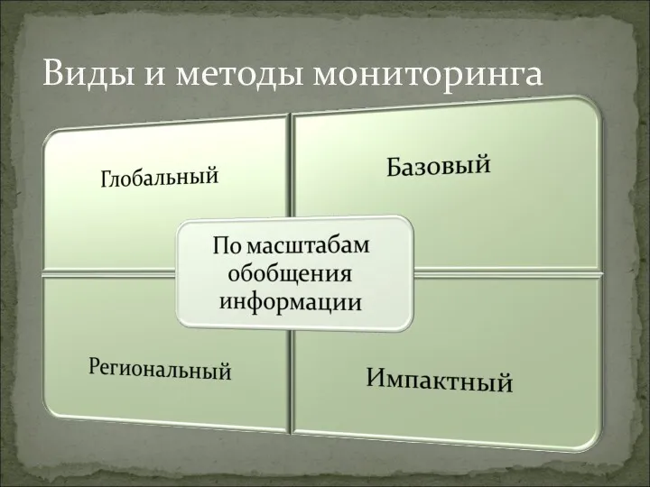 Виды и методы мониторинга