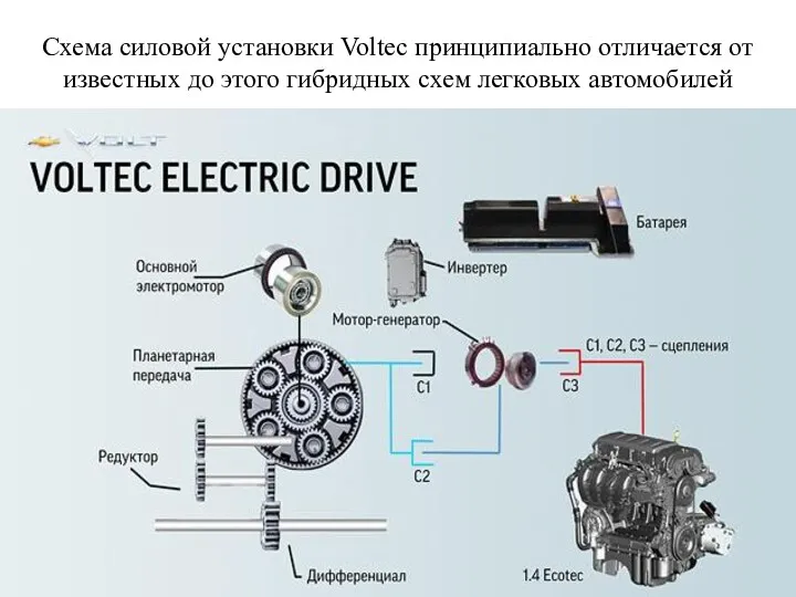 Схема силовой установки Voltec принципиально отличается от известных до этого гибридных схем легковых автомобилей