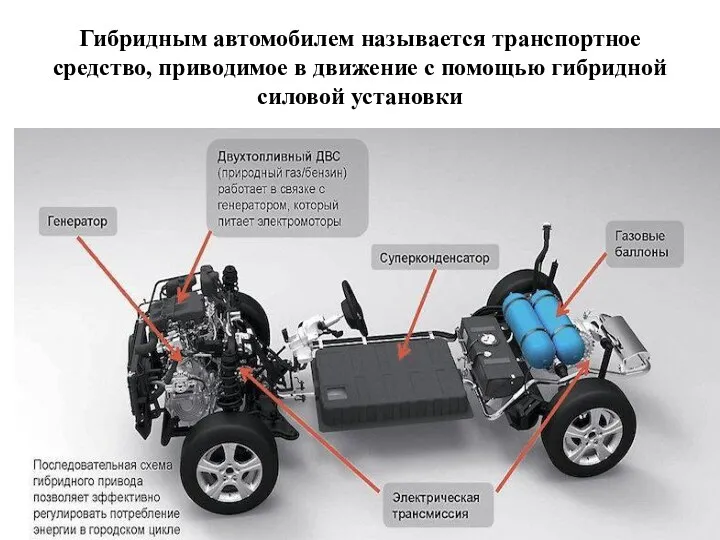 Гибридным автомобилем называется транспортное средство, приводимое в движение с помощью гибридной силовой установки