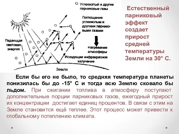 Если бы его не было, то средняя температура планеты понизилась