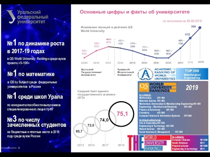 Средний балл единого государственного экзамена (ЕГЭ) №1 по динамике роста