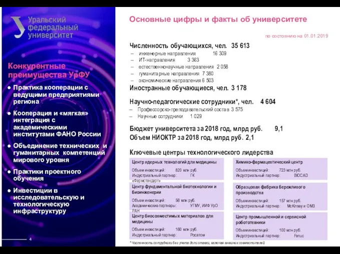 * Численность сотрудники без учета доли ставки, включая внешних совместителей Численность обучающихся, чел.