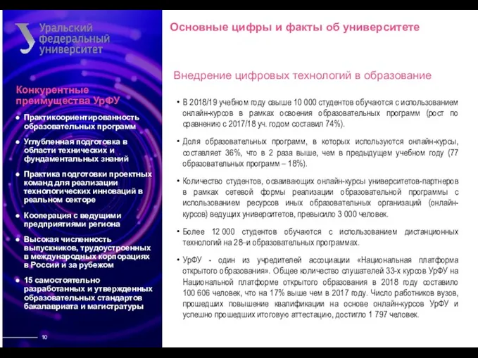 Основные цифры и факты об университете Внедрение цифровых технологий в образование Конкурентные преимущества