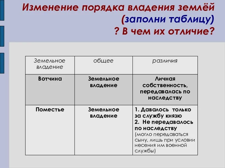 Изменение порядка владения землёй (заполни таблицу) ? В чем их отличие?