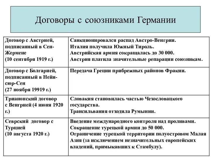 Договоры с союзниками Германии