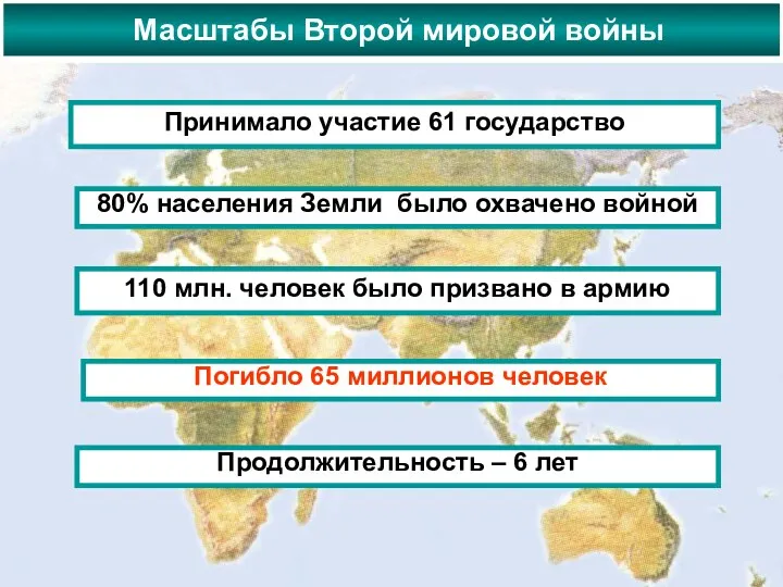 Масштабы Второй мировой войны Принимало участие 61 государство 80% населения