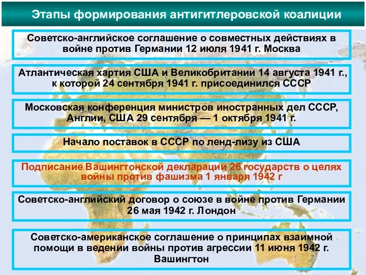 Этапы формирования антигитлеровской коалиции Советско-английское соглашение о совместных действиях в