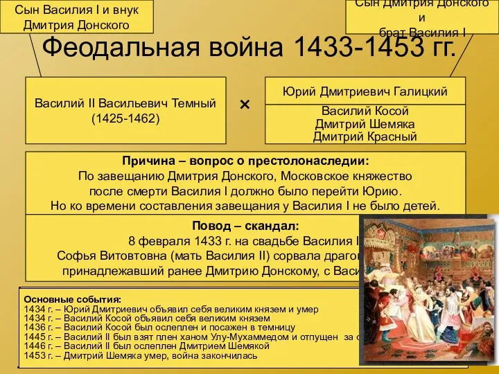 Феодальная война 1433-1453 гг. Василий II Васильевич Темный (1425-1462) Юрий