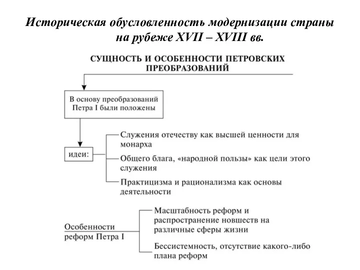 Историческая обусловленность модернизации страны на рубеже XVII – XVIII вв.