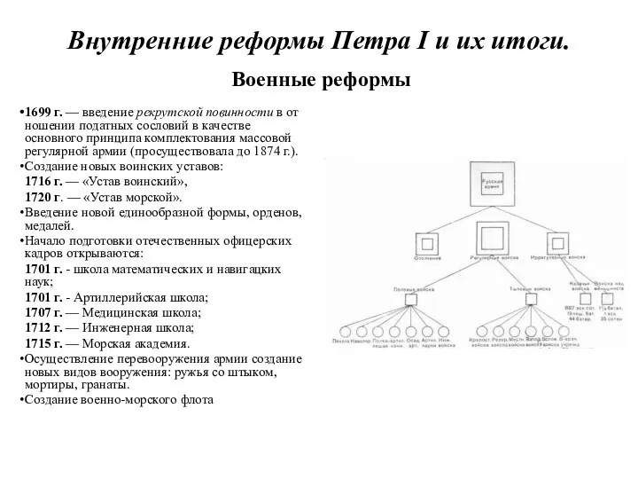 Внутренние реформы Петра I и их итоги. Военные реформы 1699