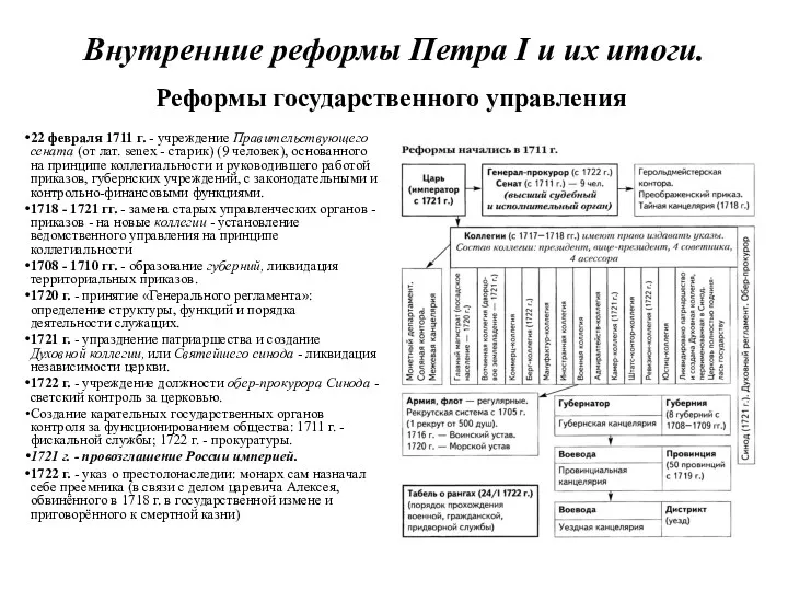 Внутренние реформы Петра I и их итоги. Реформы государственного управления