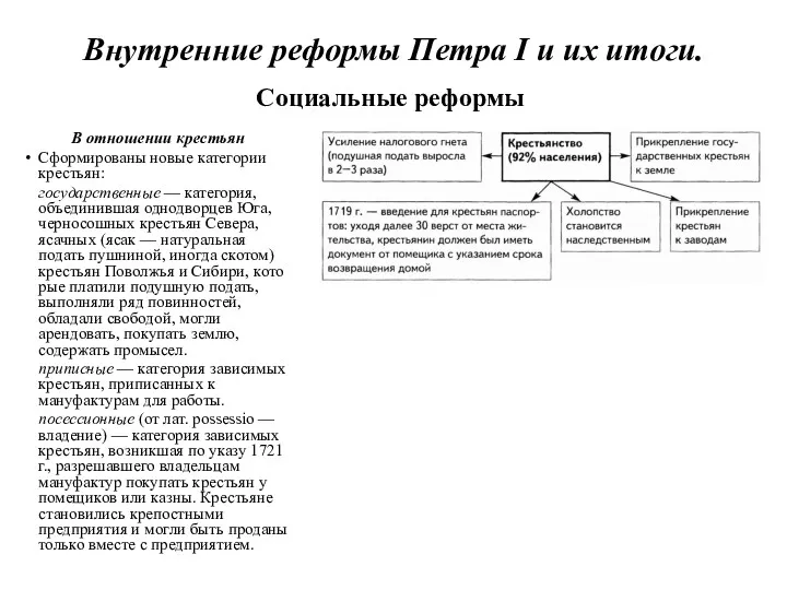 Внутренние реформы Петра I и их итоги. Социальные реформы В отношении крестьян Сформированы