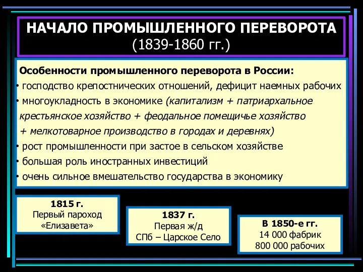 НАЧАЛО ПРОМЫШЛЕННОГО ПЕРЕВОРОТА (1839-1860 гг.) Особенности промышленного переворота в России: