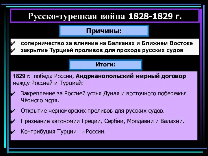 Русско-турецкая война 1828-1829 г. Итоги: 1829 г. победа России, Андрианопольский мирный договор между