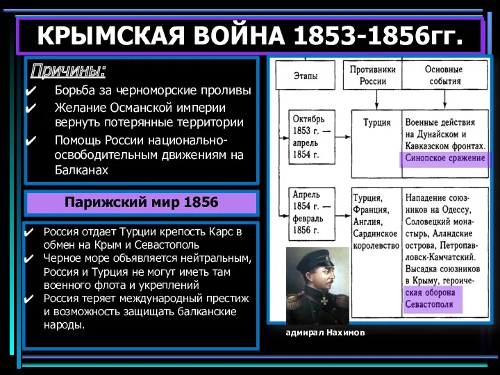 КРЫМСКАЯ ВОЙНА 1853-1856гг. Причины: Борьба за черноморские проливы Желание Османской