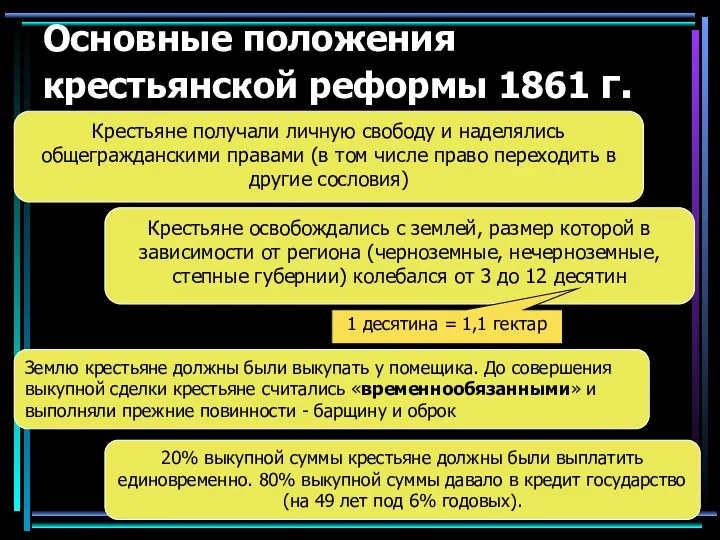 Основные положения крестьянской реформы 1861 г. Крестьяне получали личную свободу