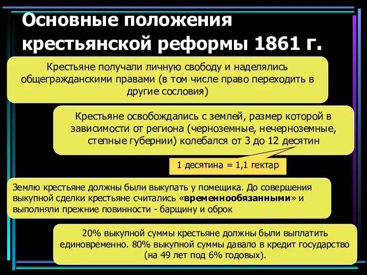 Основные положения крестьянской реформы 1861 г. Крестьяне получали личную свободу и наделялись общегражданскими