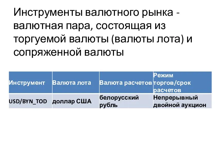 Инструменты валютного рынка - валютная пара, состоящая из торгуемой валюты (валюты лота) и сопряженной валюты