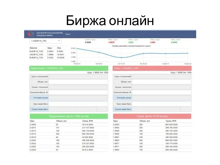 Биржа онлайн