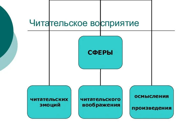 Читательское восприятие