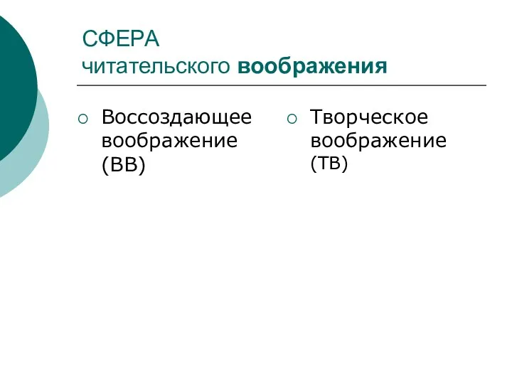 СФЕРА читательского воображения Воссоздающее воображение (ВВ) Творческое воображение (ТВ)