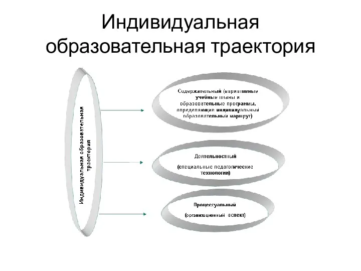 Индивидуальная образовательная траектория