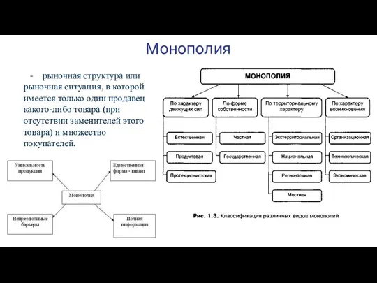 Монополия рыночная структура или рыночная ситуация, в которой имеется только